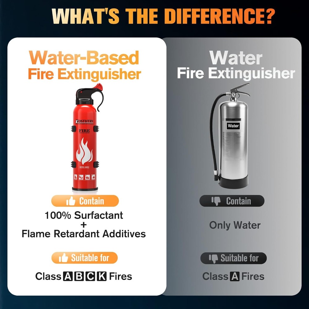 8-IN-1 Fire Extinguisher for H - Fire Extinguisher Small ulasan dan harga