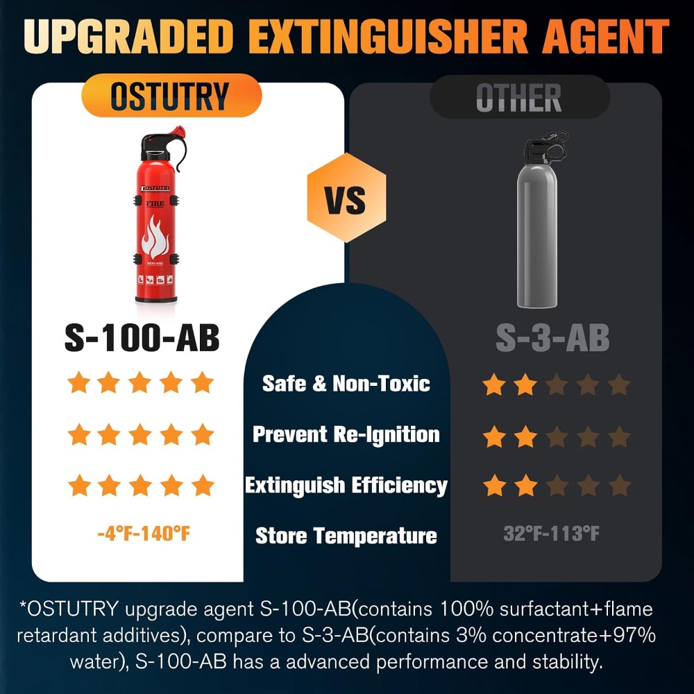 8-IN-1 Fire Extinguisher for H - Fire Extinguisher Small ulasan dan harga